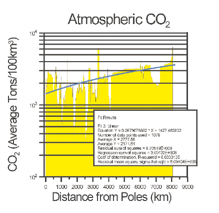 atmosco2.gif (11537 bytes)