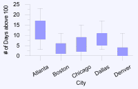 boxplot-small.gif (2993 bytes)