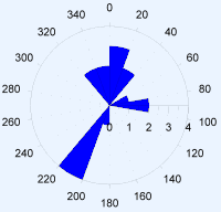 roseplot-small.gif (4401 bytes)