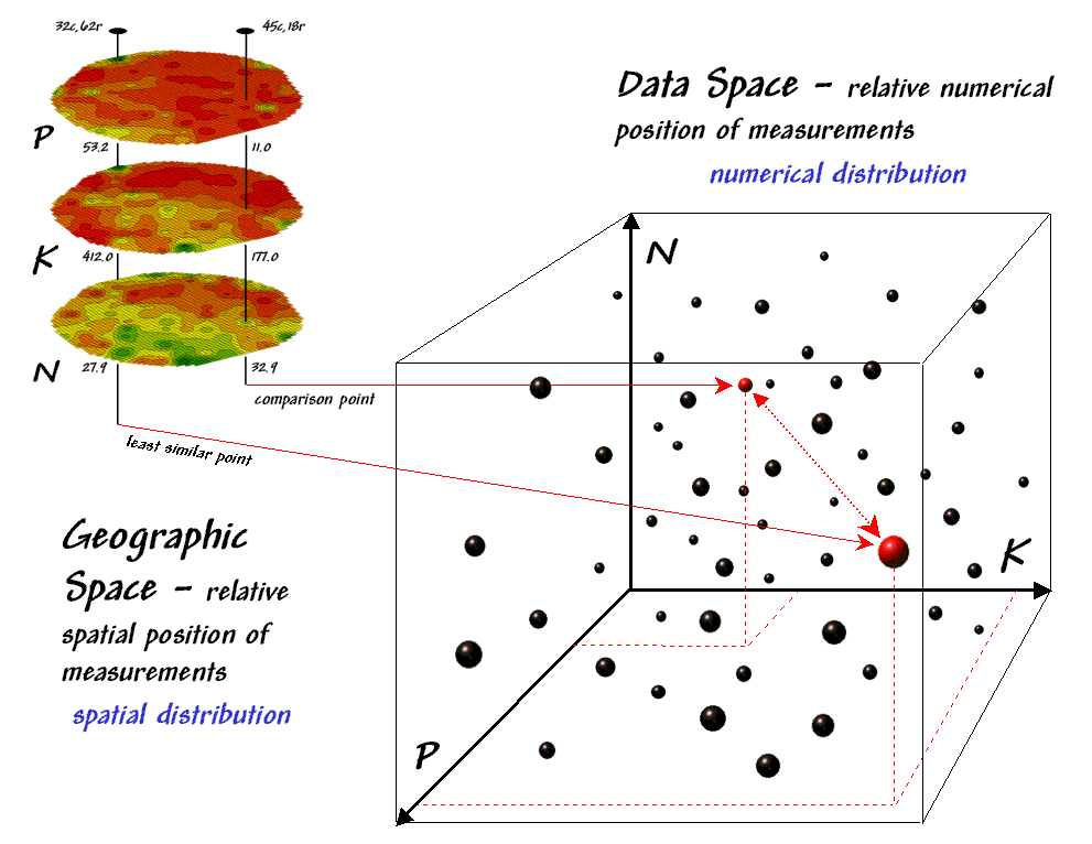 Map Analysis Topic Characterizing Spatial Patterns And Relationships