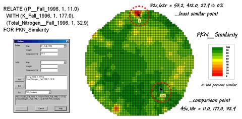 Map Analysis Topic 16: Characterizing Spatial Patterns and Relationships