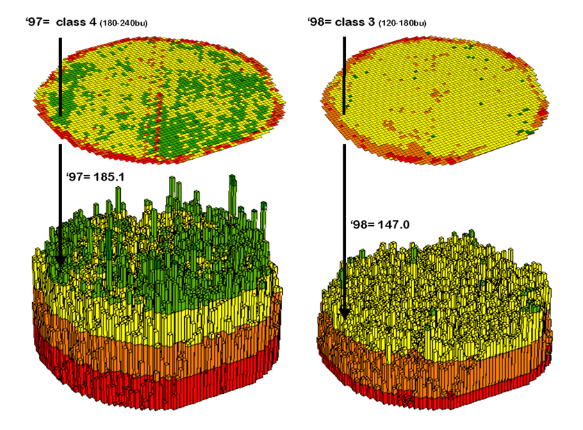 of the actual yield data.