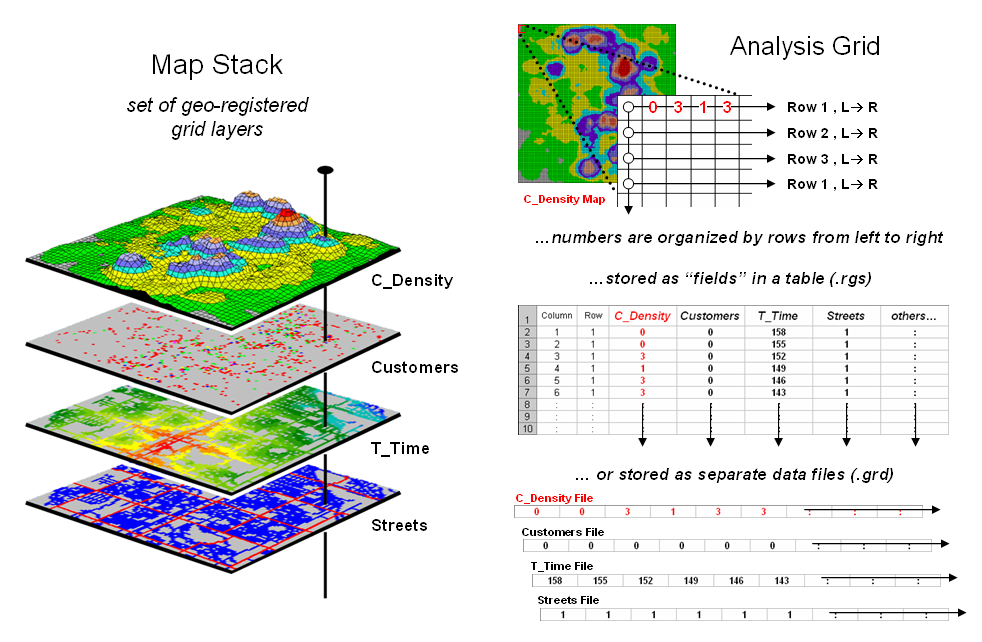 Map Analysis Topic 18 Understanding GridBasd data