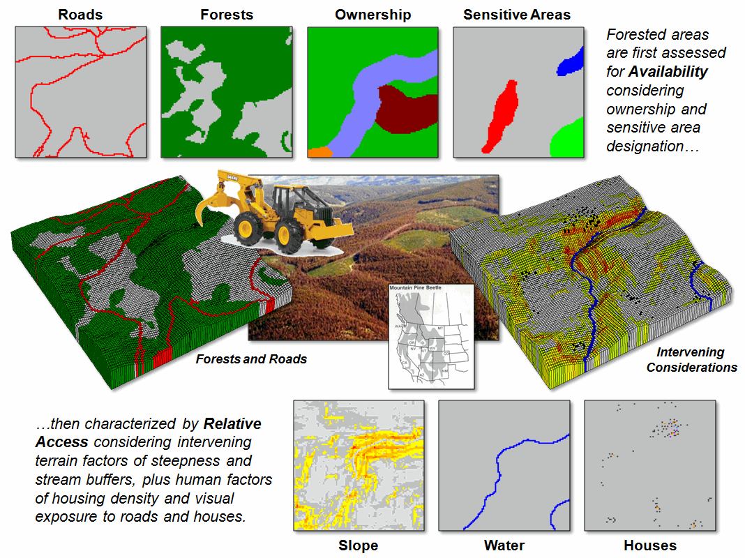 Learning Lessons the Hard Way: A Large Utility's Experience Upgrading from  ArcGIS 9 to 10