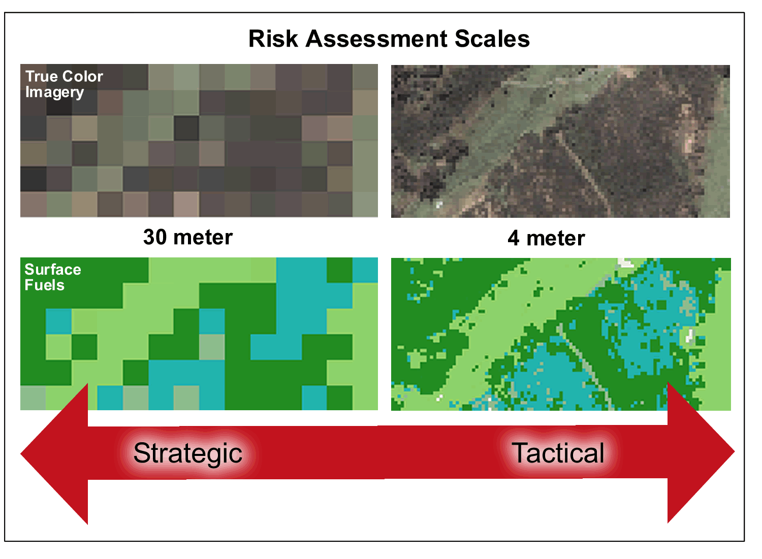 Quantifying Risk Management