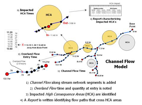 Map Analysis Topic 20: Surface Flow Modeling