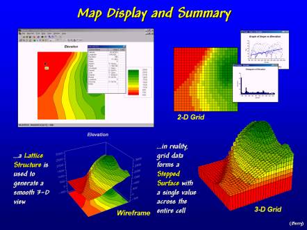 Map Display Structure MapCalc Interface and Display